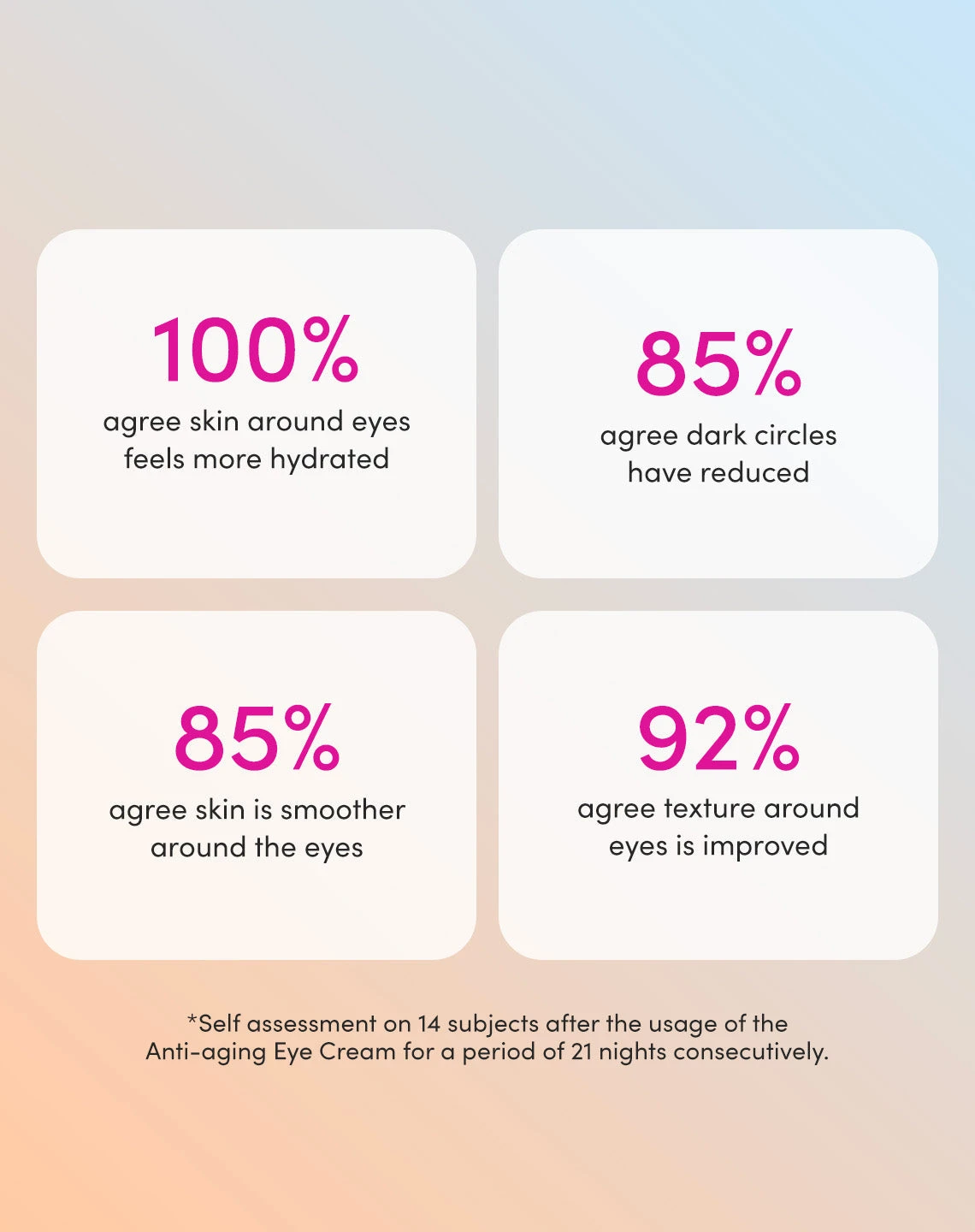 Sand & Sky Anti-Ageing Eye Cream 9 Sand & Sky Anti-Ageing Eye Cream - Image 7